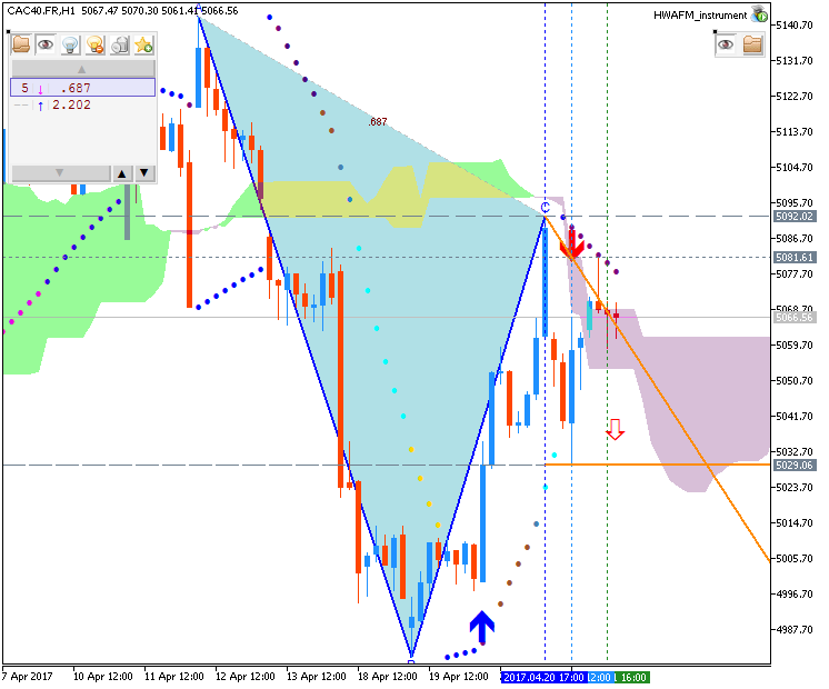Technical Forecasts-cac40-fr-h1-g-e-b.png
