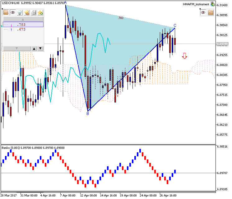 Technical Forecasts-usdcnh-h8-metaquotes-software-corp.png