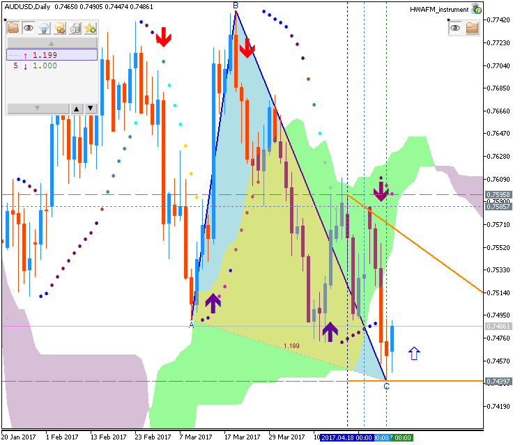 Technical Forecasts-audusd-d1-fx-choice-limited.png