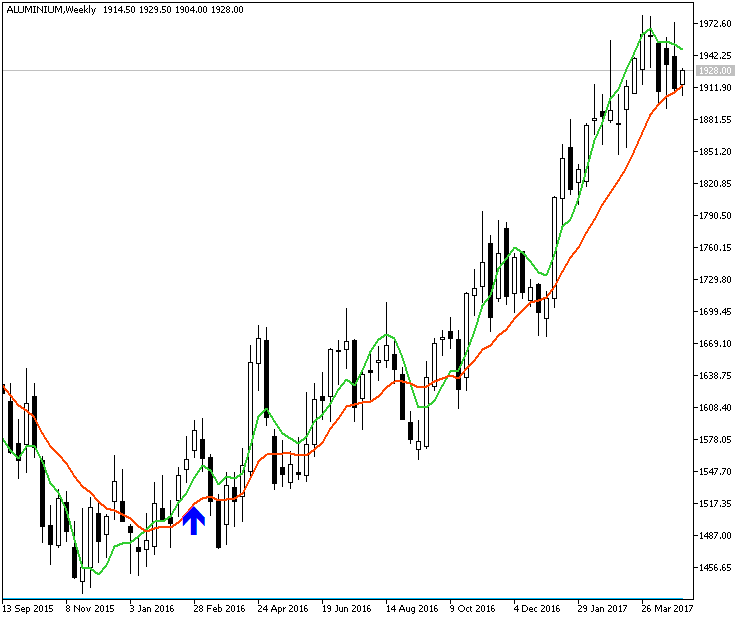 Price Action and Patterns-aluminium-w1-g-e-b.png