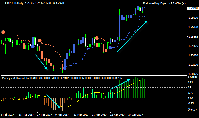 Brainwashing Trading System-gbpusd-d1-alpari-international-limited.png