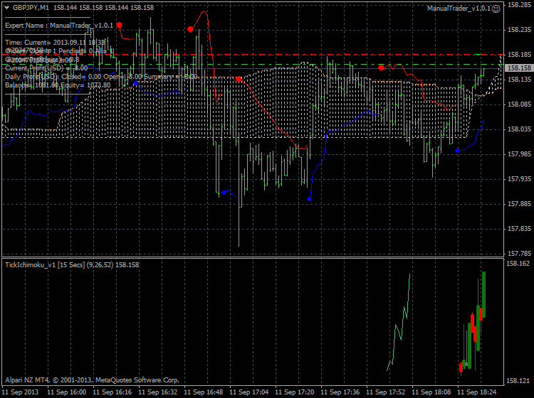 Ichimoku Abraham Trend system-gbpjpy-m1-alpari-nz-limited-ichi-abrakham.png