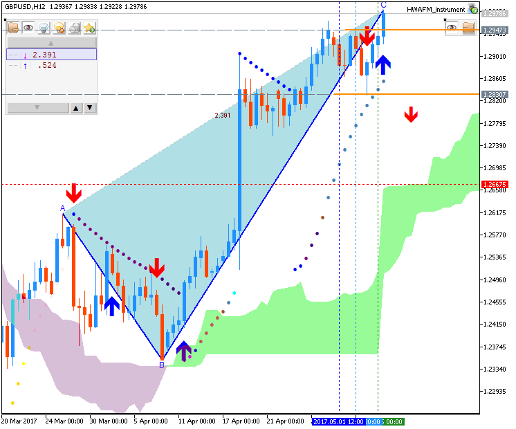 Technical Forecasts-gbpusd-h12-fx-choice-limited.png