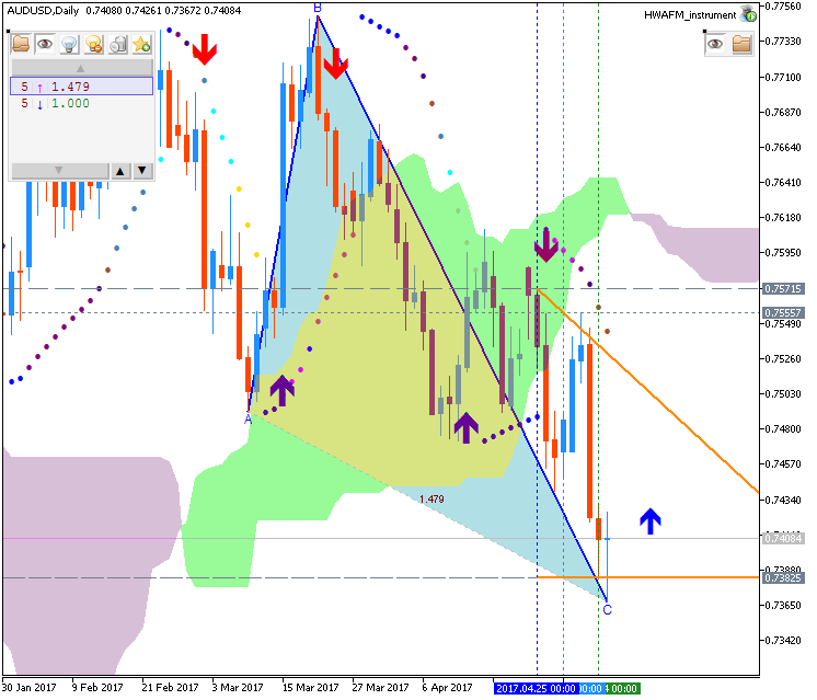 Technical Forecasts-audusd-d1-fx-choice-limited.png