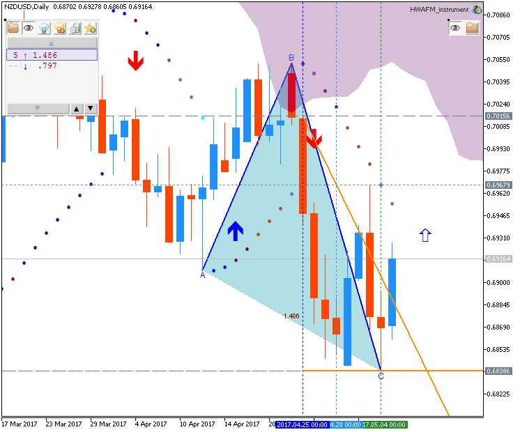 Technical Forecasts-nzdusd-d1-fx-choice-limited.png