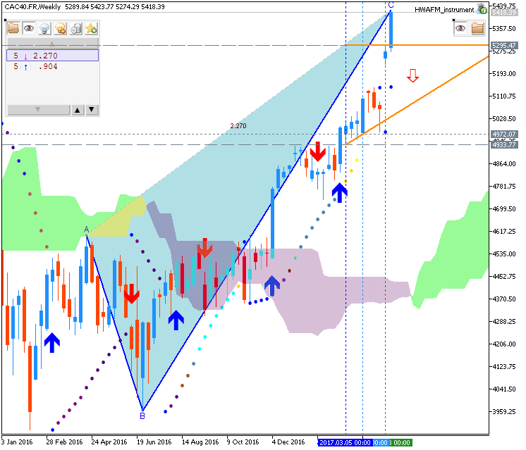 Technical Forecasts-cac40-fr-w1-g-e-b.png
