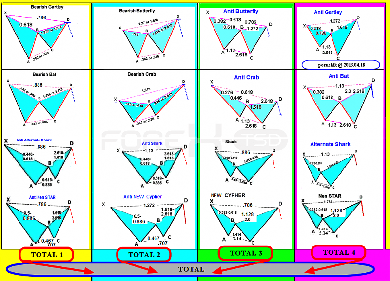 Harmonic Trading-allpatterns.png