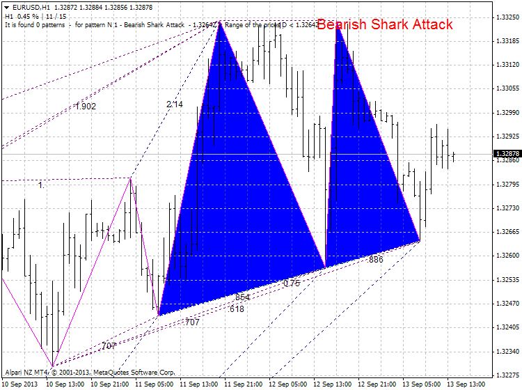 Harmonic Trading-eurusd-h1-alpari-nz-limited-shark.png