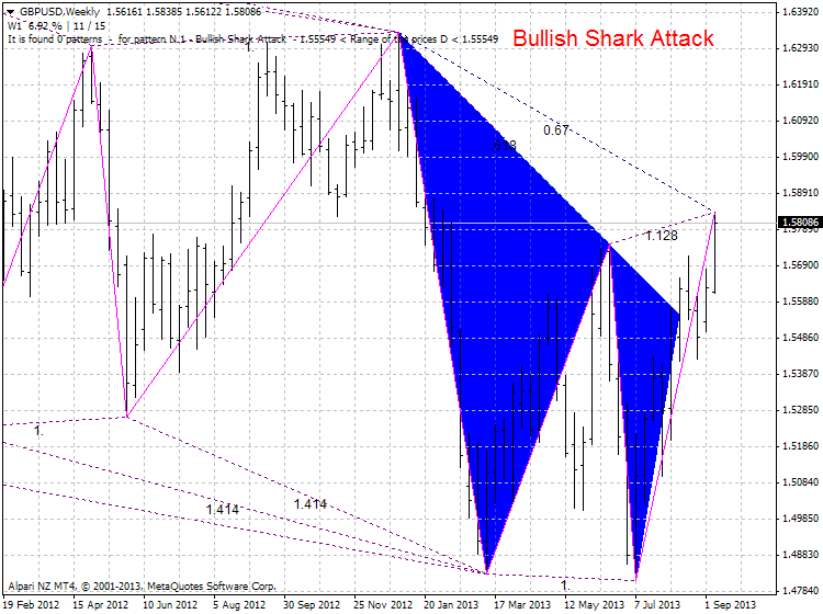 Harmonic Trading-gbpusd-w1-alpari-nz-limited-bullish-shark.png