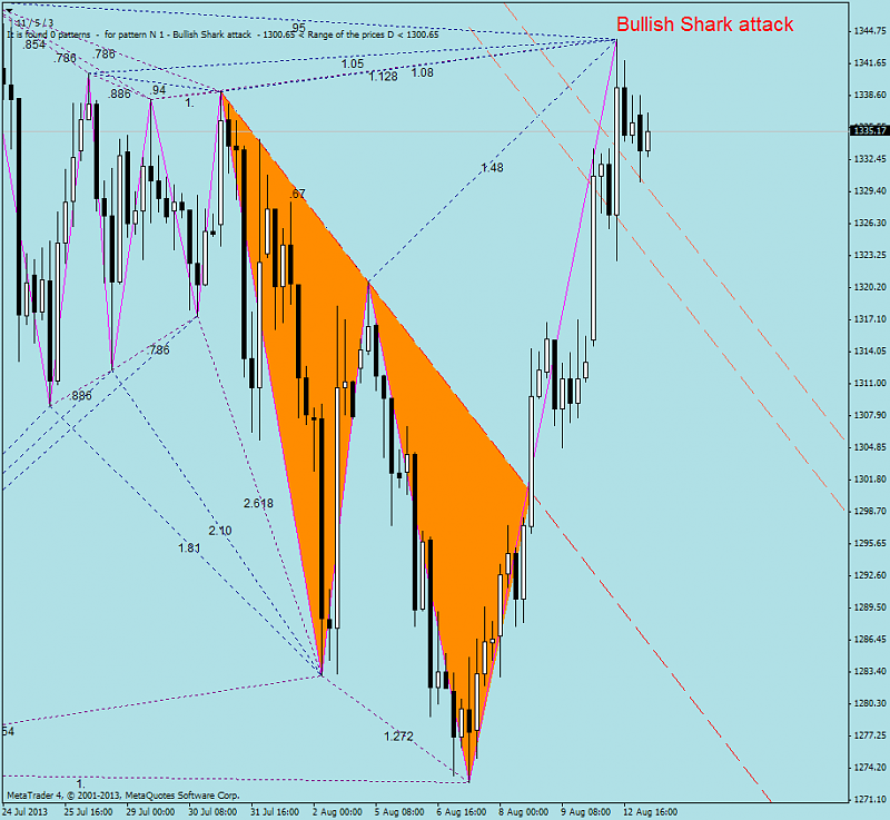 Harmonic Trading-shark_attack.png