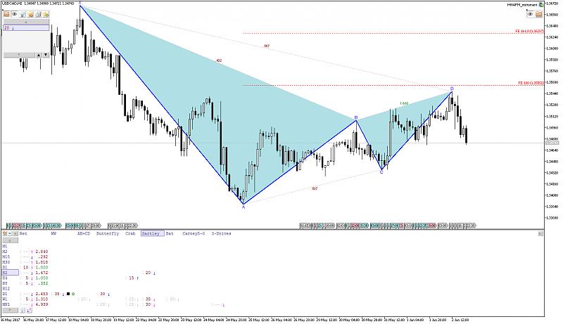 Patterns by HWAFM-usdcadh2.jpg