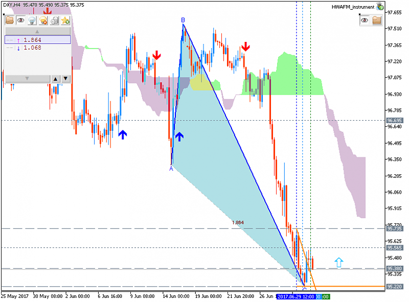 Technical Forecasts-dxy-h4-fx-choice-limited.png