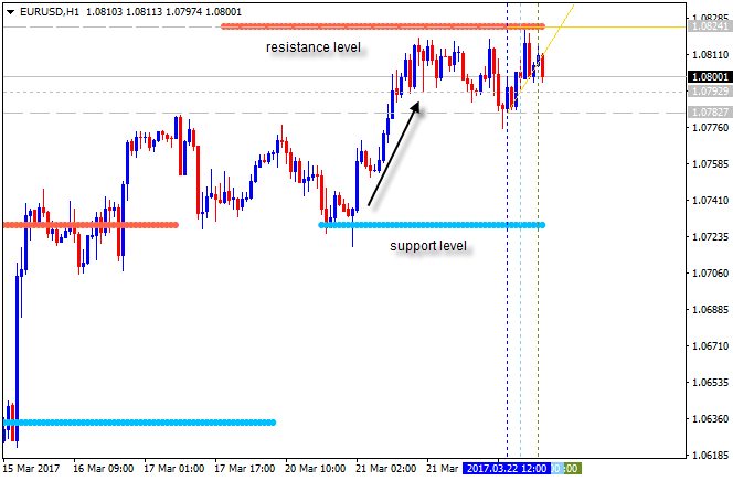 Pivot Points Forex Strategies-eurusd-h1-alpari-international-limited.png