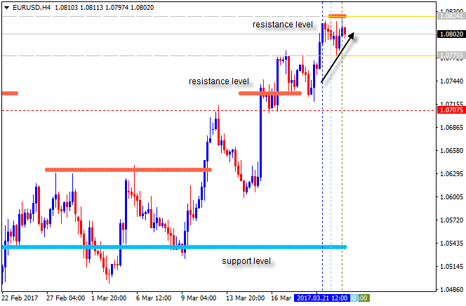 Pivot Points Forex Strategies-eurusd-h4-alpari-international-limited-3.png