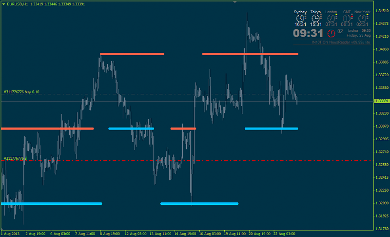 Pivot Points Forex Strategies-rinapivots_1.png