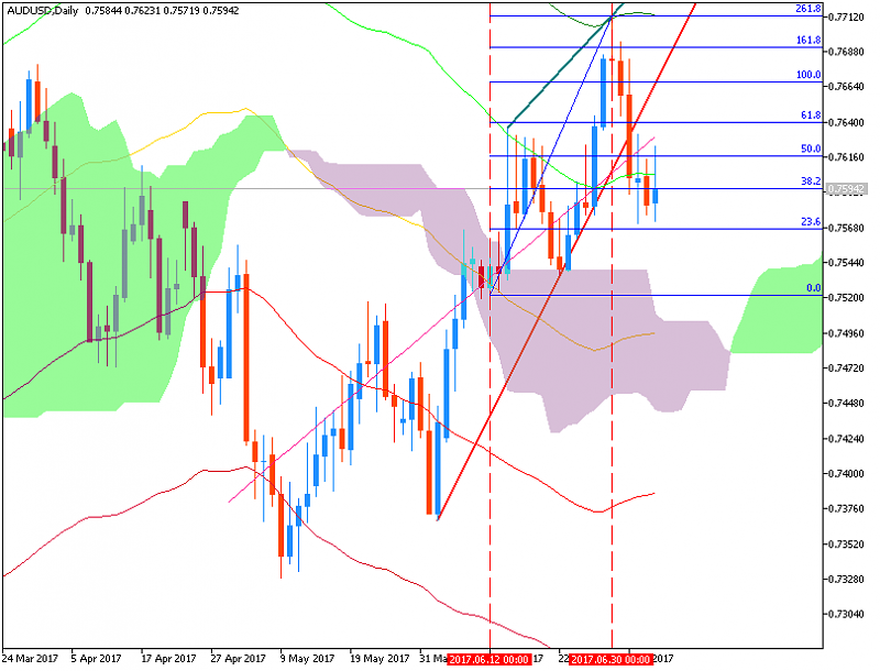 Technical Forecasts-audusd-d1-fx-choice-limited.png