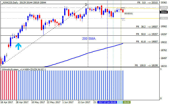 The Definitive Guide to Scalping-nikk225-d1-alpari-international-limited.png