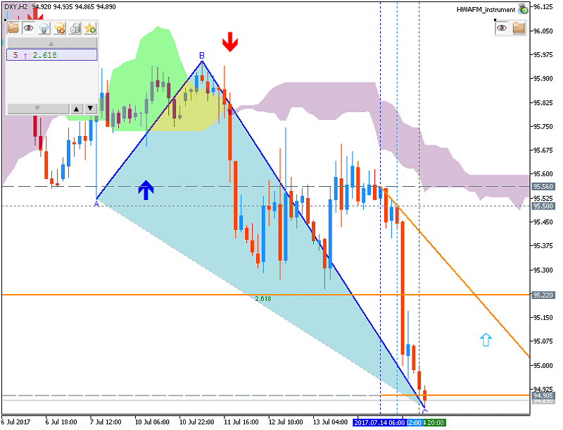 Technical Forecasts-dxy-h2-fx-choice-limited.png