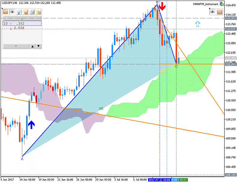 Technical Forecasts-usdjpy-h8-fx-choice-limited.png