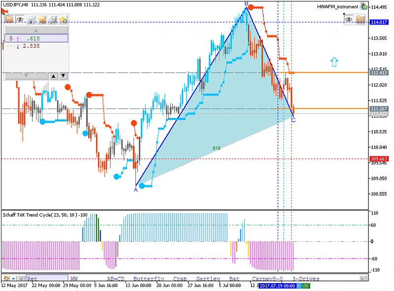 Technical Forecasts-usdjpy-h8-metaquotes-software-corp.png