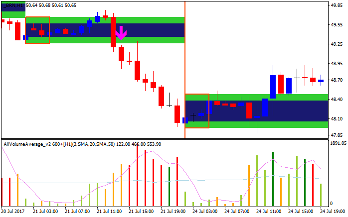 Time Range Breakout-brn-h1-alpari-international-limited-2.png