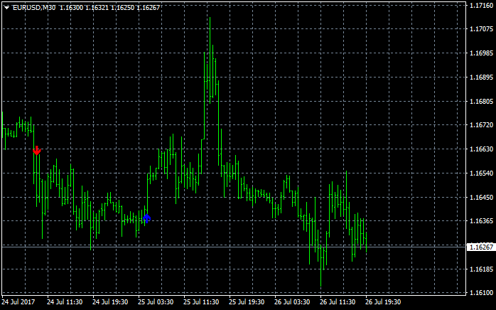 Time Range Breakout-eurusd-m30-alpari-international-limited.png