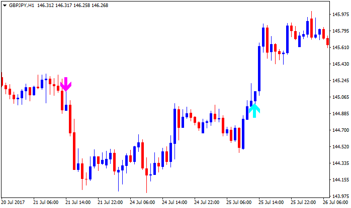 Time Range Breakout-gbpjpy-h1-alpari-international-limited-2.png