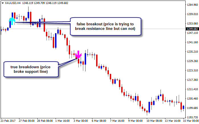 Time Range Breakout-xauusd-h4-alpari-international-limited-2.png