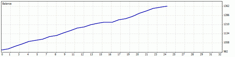 Ichimoku Abraham Trend system-ichi_1809.gif