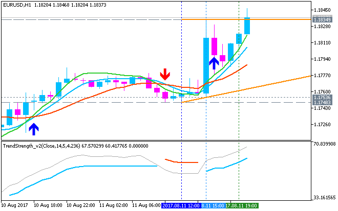 AllAverages T3-LSMA-ILRS Trading System-eurusd-h1-metaquotes-software-corp.png