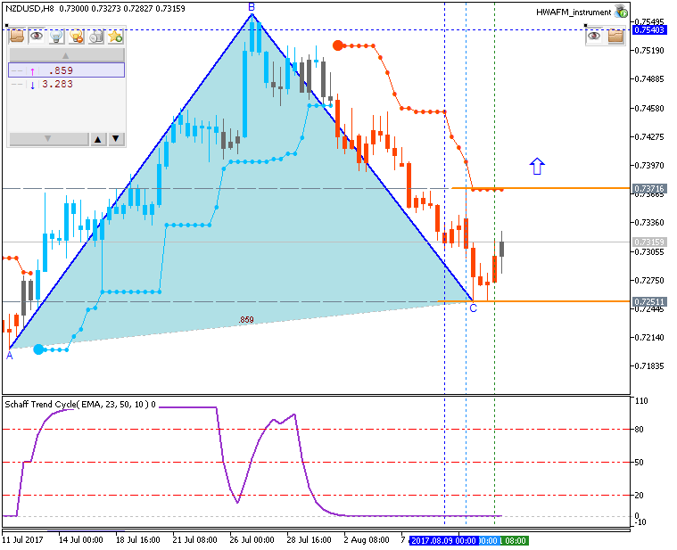 Technical Forecasts-nzdusd-h8-fx-choice-limited.png