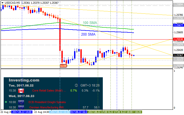 The Forex Guide to Fundamentals-usdcad-m5-alpari-international-limited.png