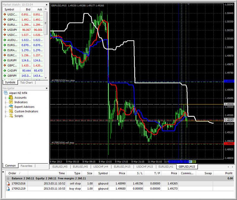 Tenkan Kijun Senkou Span Trading system-pendingorders_1.jpg