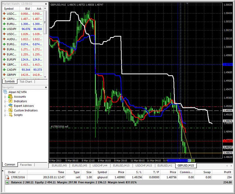 Tenkan Kijun Senkou Span Trading system-updated_2.jpg