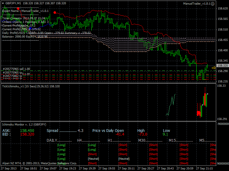 Ichimoku Abraham Trend system-gbpjpy-m1-alpari-nz-limited.png