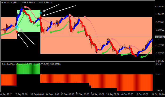 Heiken Parabolic Trading System-eurusd-h4-alpari-international-limited-2.png