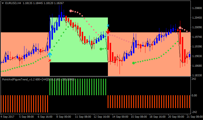 Heiken Parabolic Trading System-eurusd-h4-alpari-international-limited-3.png