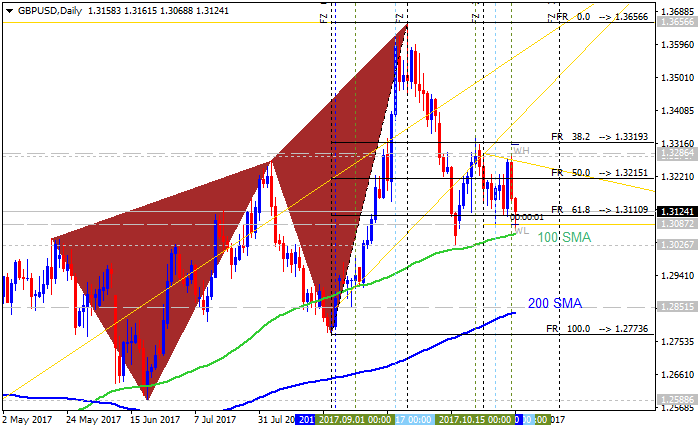 Technical Forecasts-gbpusd-d1-alpari-international-limited.png