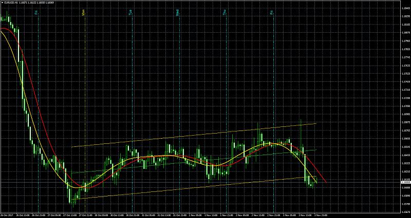 The Hodrick &amp; Prescott MA System-eurusdh1.jpg