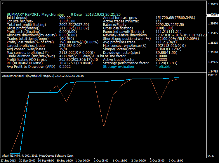 Ichimoku Abraham Trend system-eurusd-h4-alpari-nz-limited-abrakham-vs.png