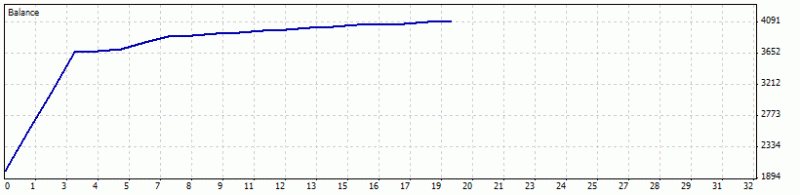 Ichimoku Abraham Trend system-abrakham_mtstatement_0210.gif