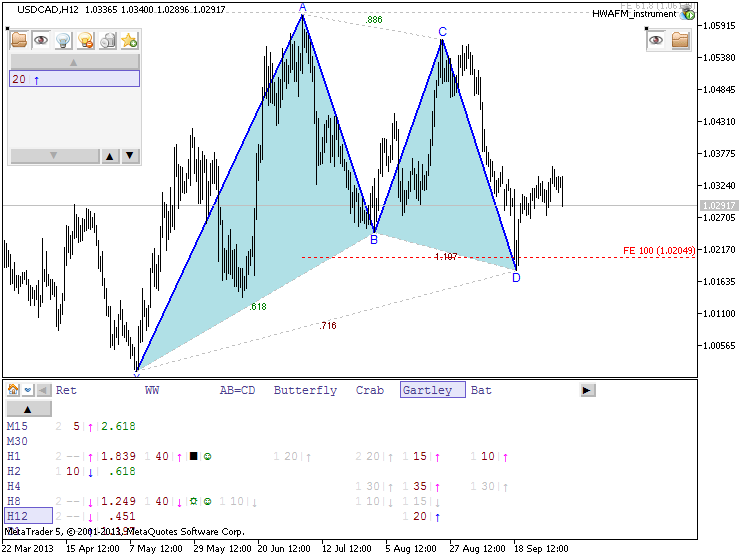 Patterns by HWAFM-usdcad-h12-metaquotes-software-corp-gartley-formed-pattern-.png
