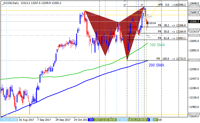 Technical Forecasts-_dax30daily.png