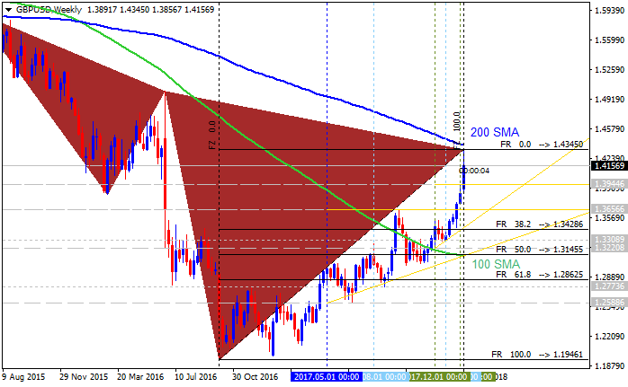 Technical Forecasts-gbpusdweekly.png