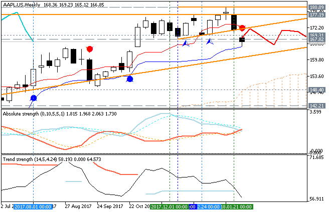 Determining Market Condition-aapl.usweekly.png