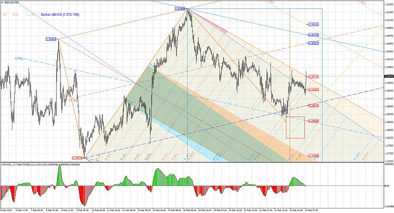 Harmonic Trading-gbpusdm30.jpg