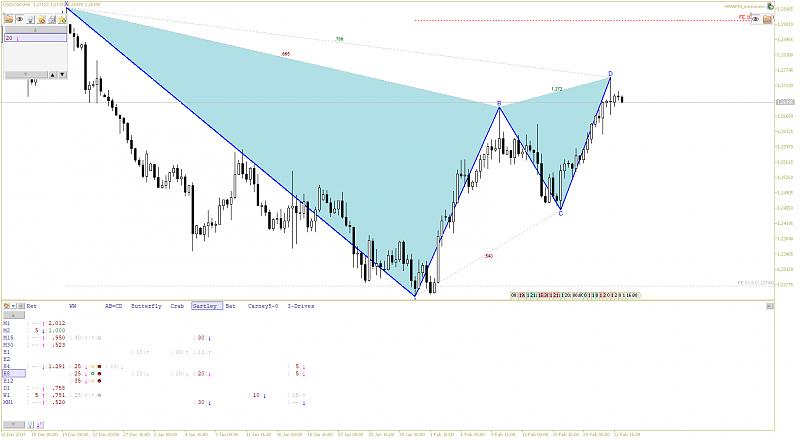 Patterns by HWAFM-usdcadh8.jpg