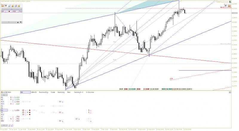 Patterns by HWAFM-usdcadh4.jpg