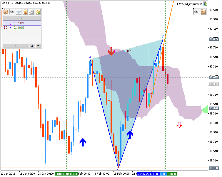 Technical Forecasts-dxy-h12-fx-choice-limited.png