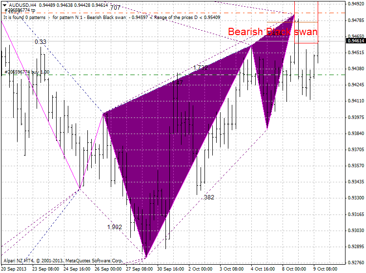 Harmonic Trading-audusd-h4-alpari-nz-limited.png